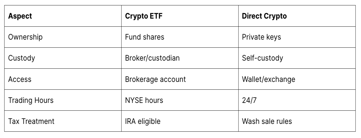 Top Crypto ETFs: A Comprehensive Guide for Investors