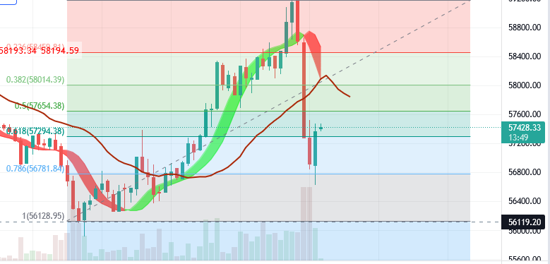 0.786 Retracement