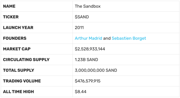 Sandbox Review