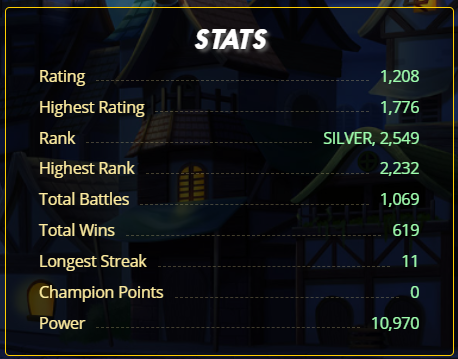 Statistics Splinterlands