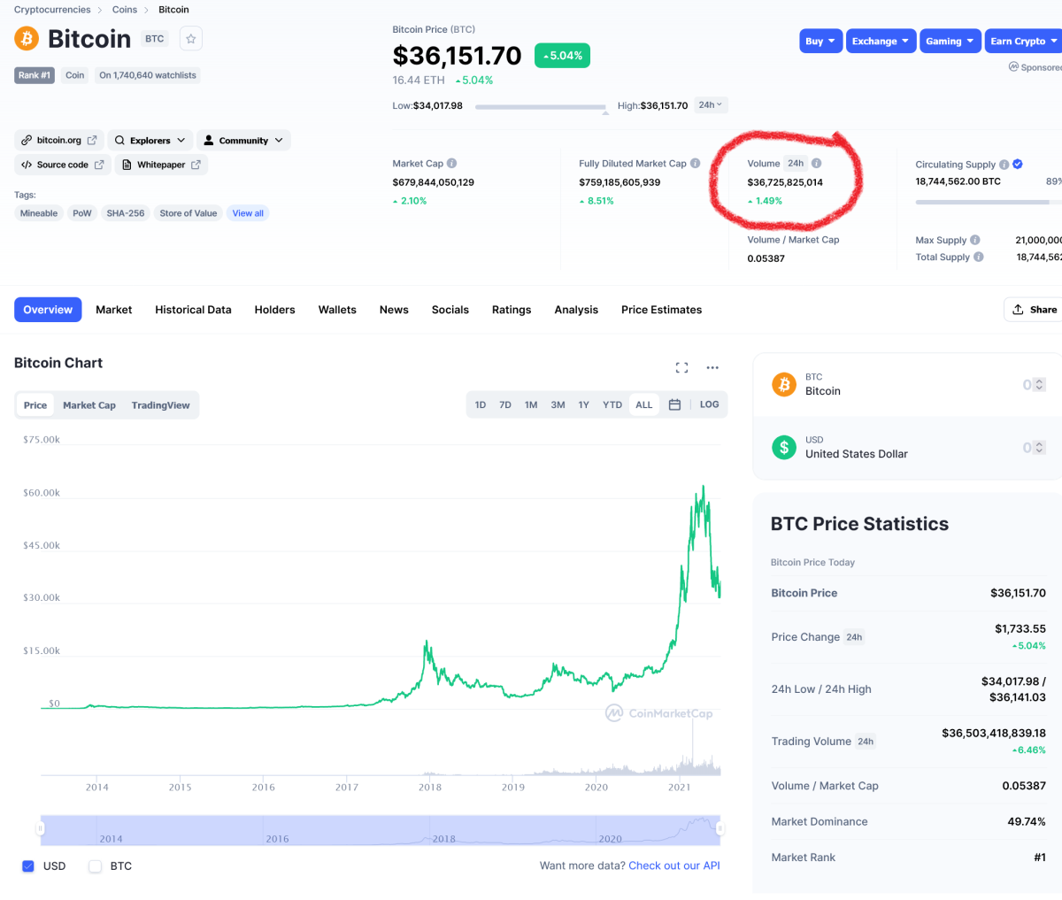 Bitcoin Trading Volume
