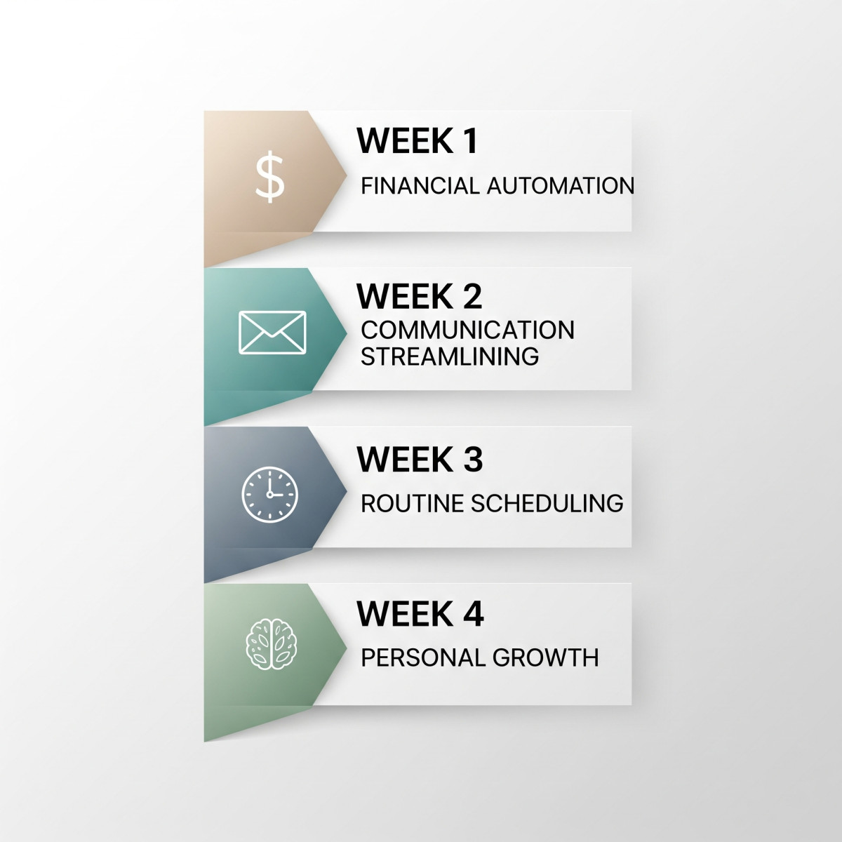 Challenge Roadmap