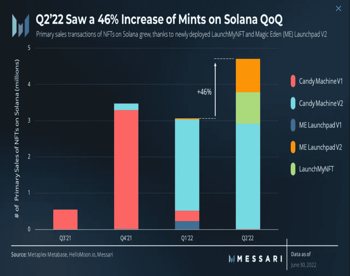 Solana NFTs