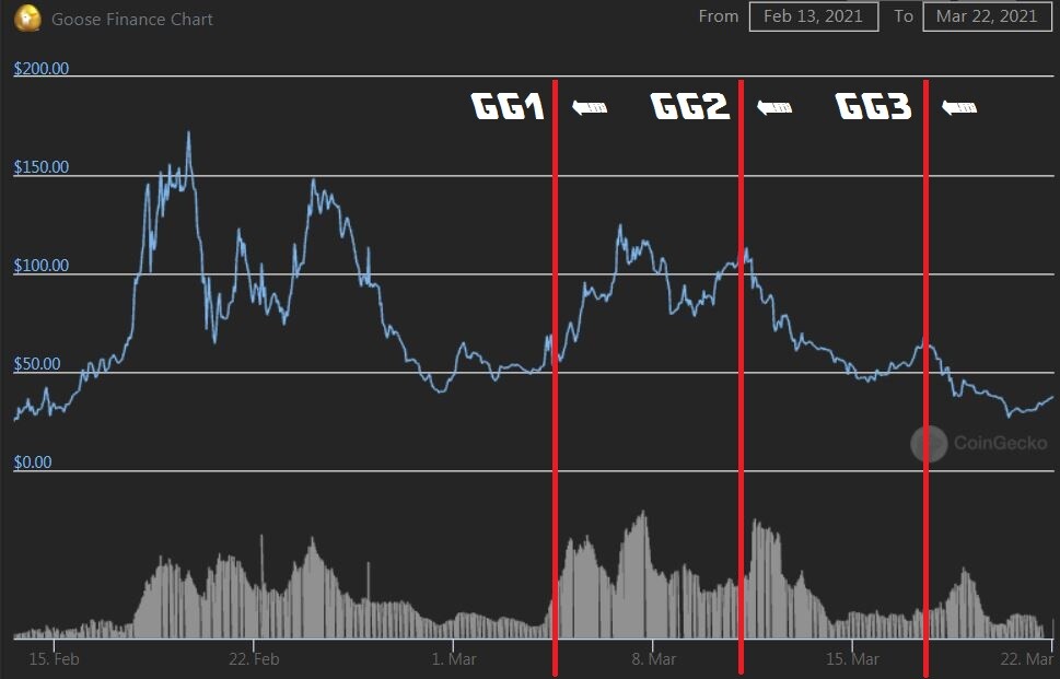 EGG price chart