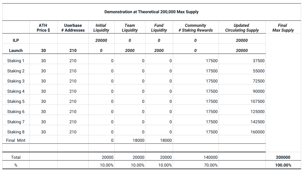 200k-supply-mode-demonstration