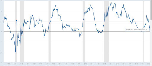 us recessions