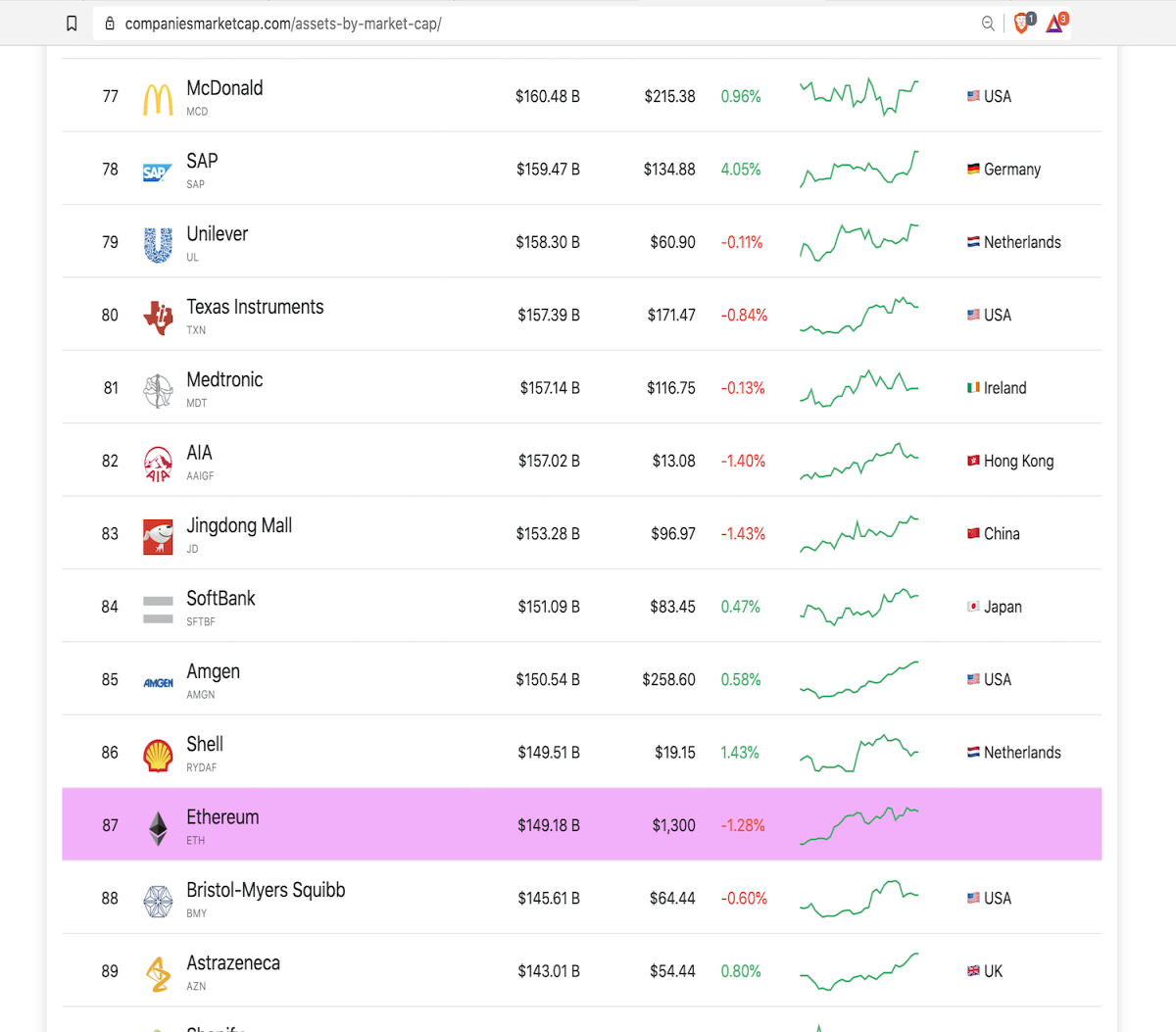 ethereum, eth, marketcap