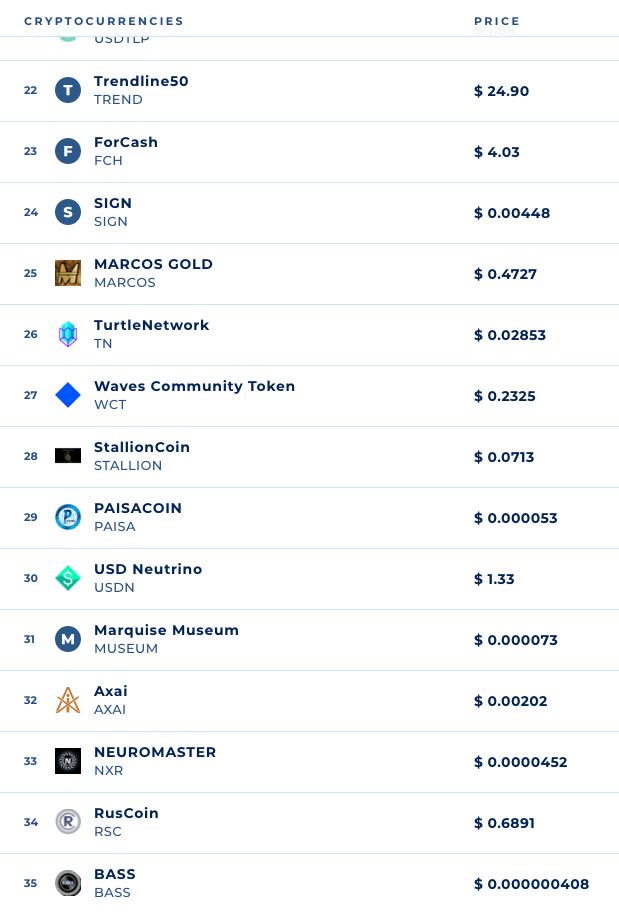NXR Ranking on Waves