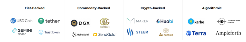 Types of stablecoins