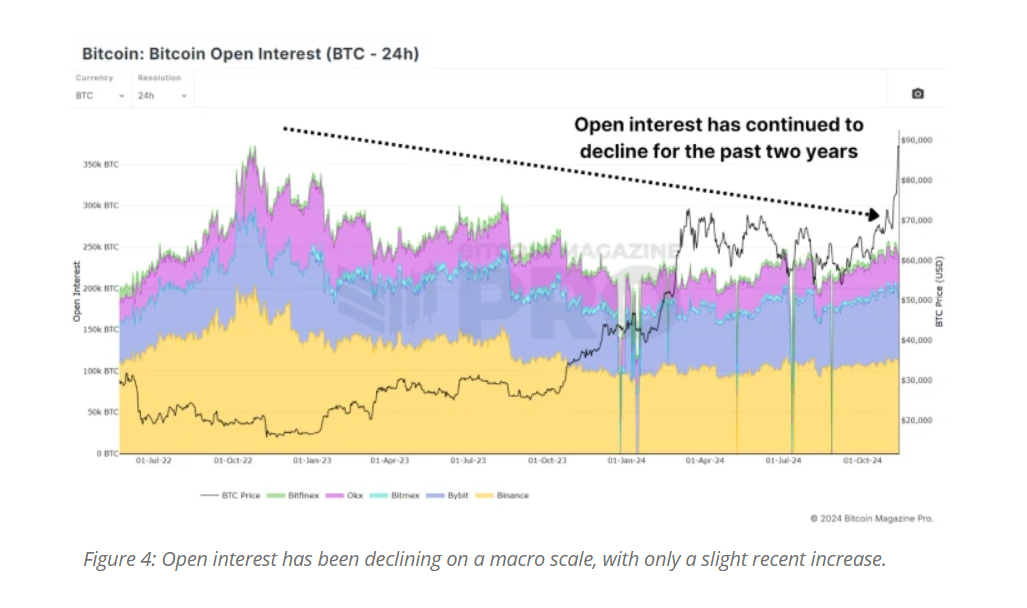 bitcoin open interest