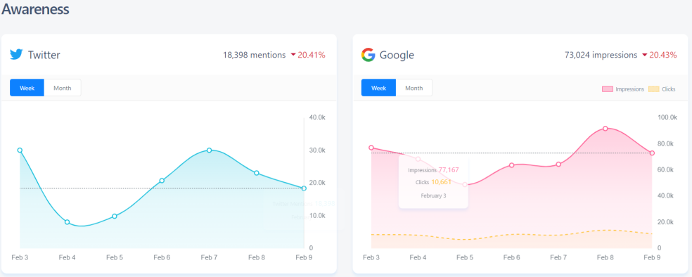 social channels