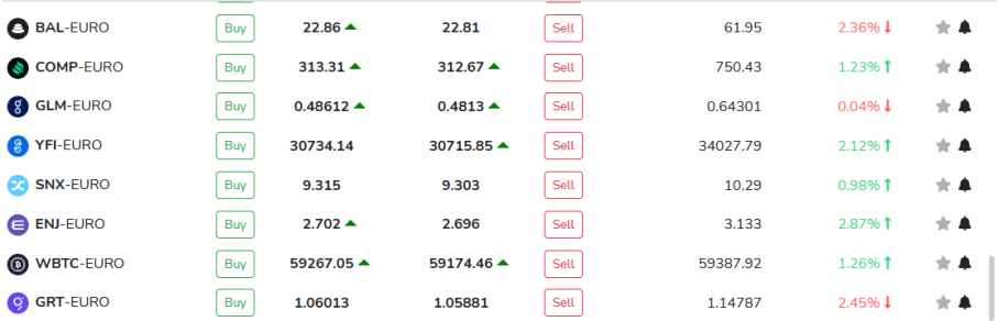 Tradesilvania Cryptocurrencies list 3