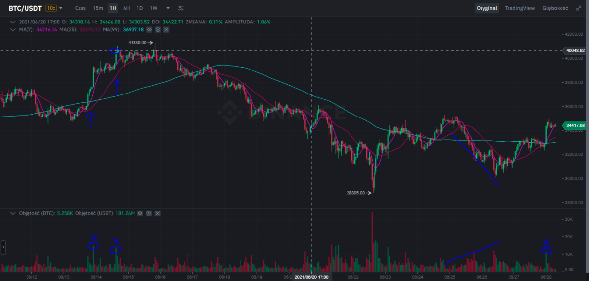 btc