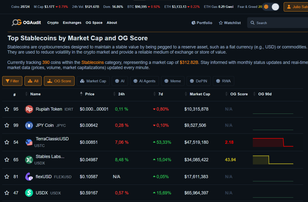 the worst stablecoins ever according with OGAudit source. Trusted platform for crypto projects