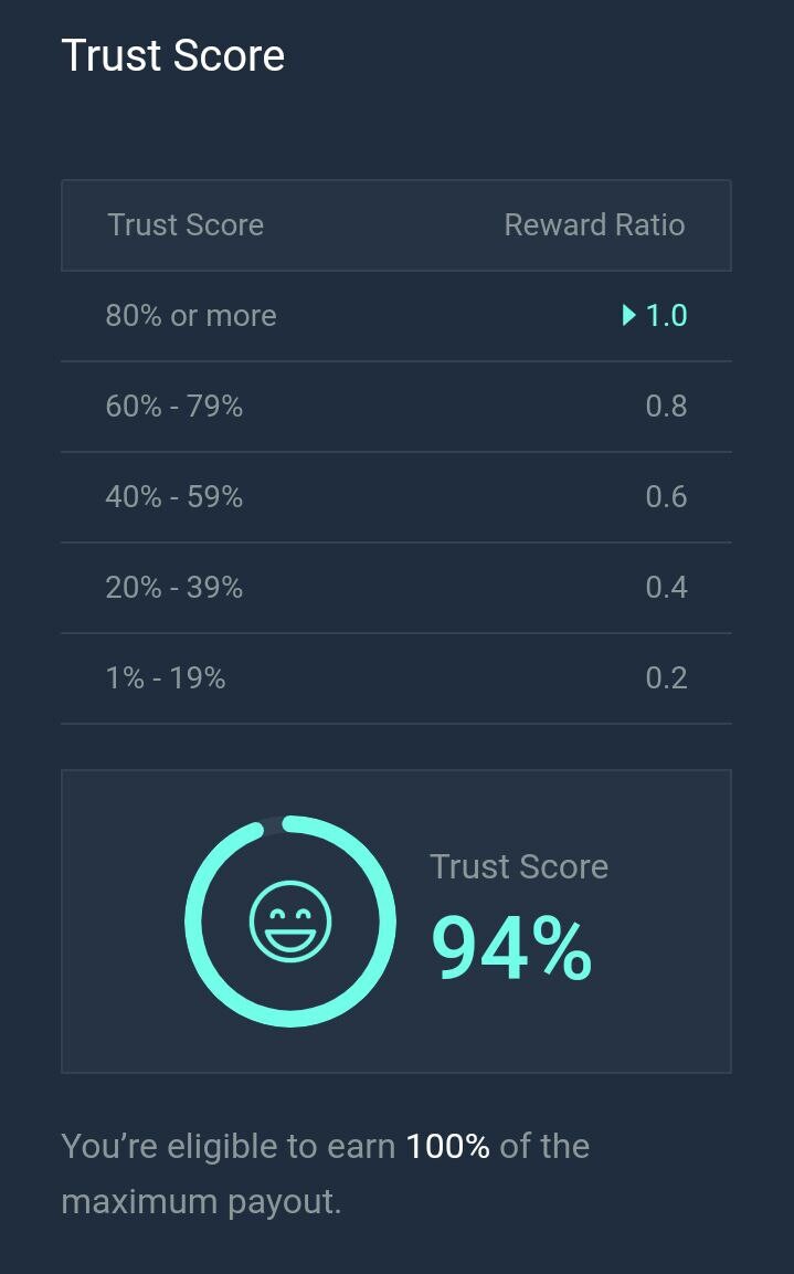 Trust score overview