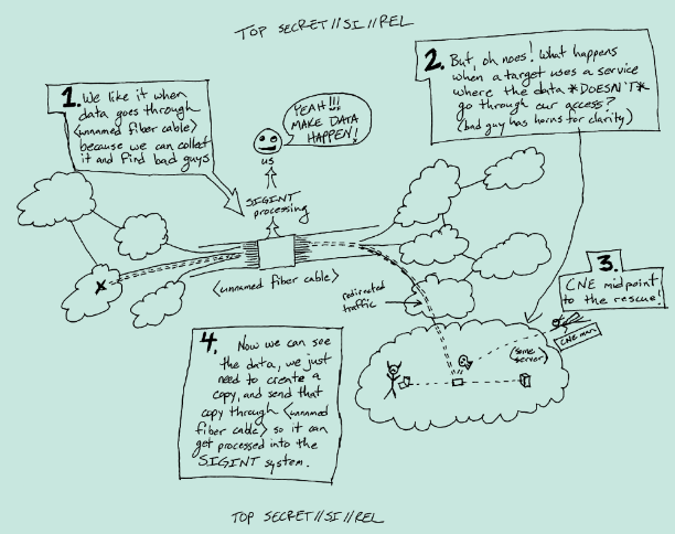 Neetwork Shaping, part of the Boogey Man's Arsenal used to Hijack Data flows and your content