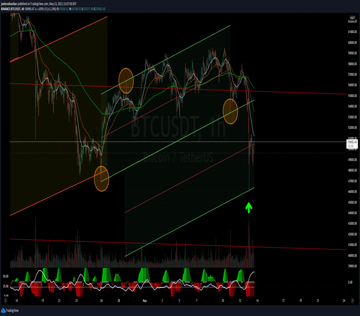 Bitcoin Fractal Trading