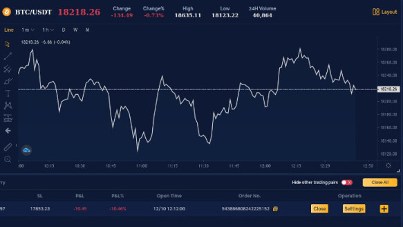 Price Falling