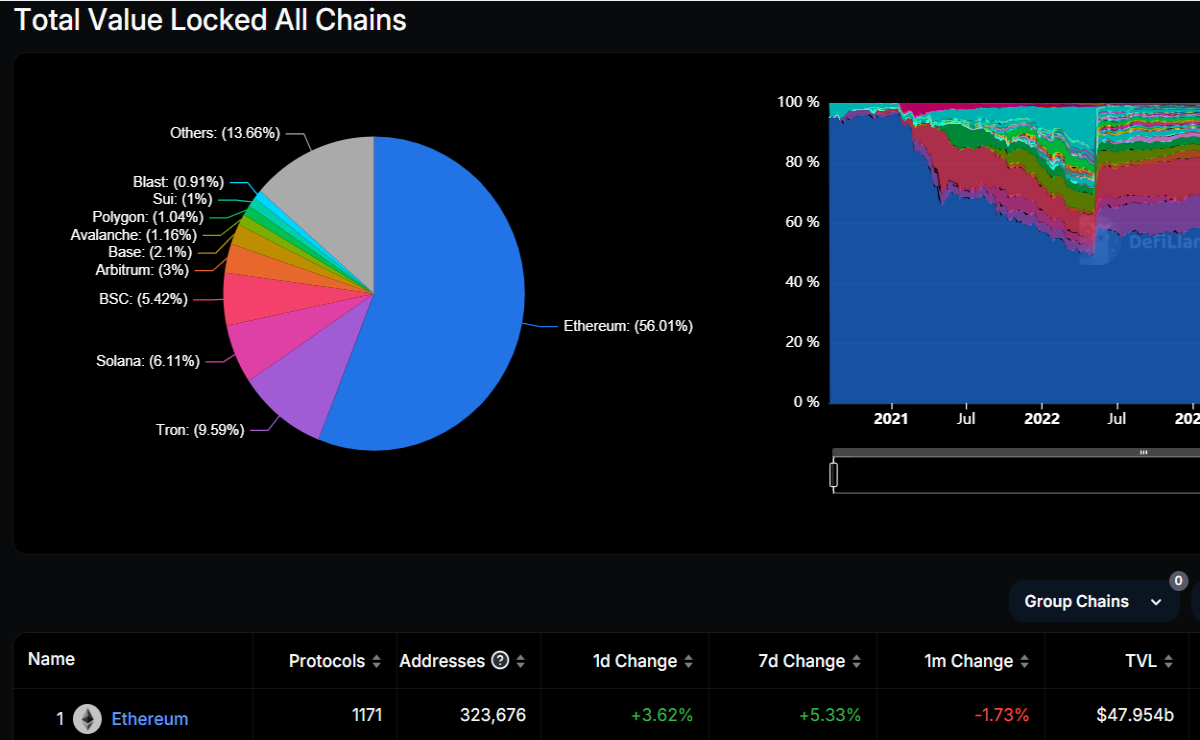 ethereum blockchain web3