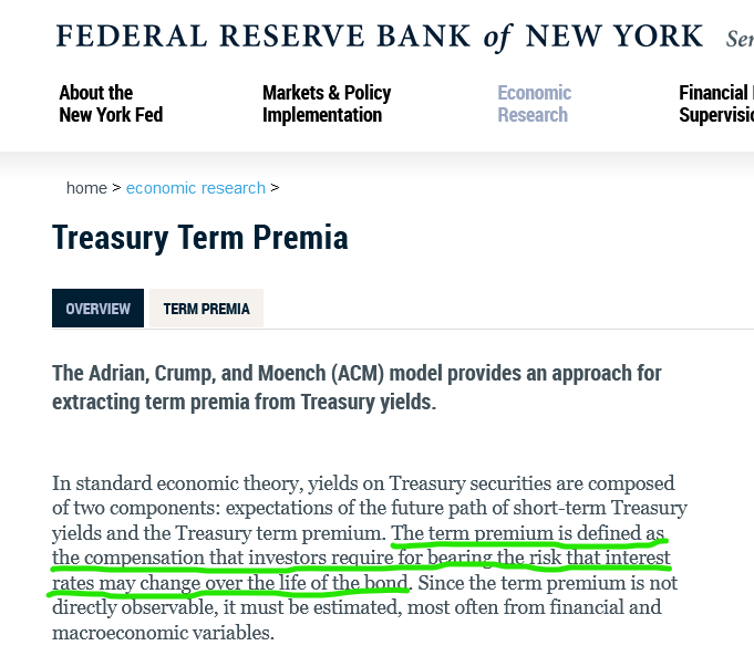 treasury term premium