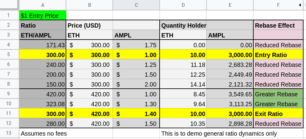 1 Entry Price