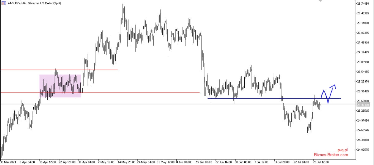 silver
