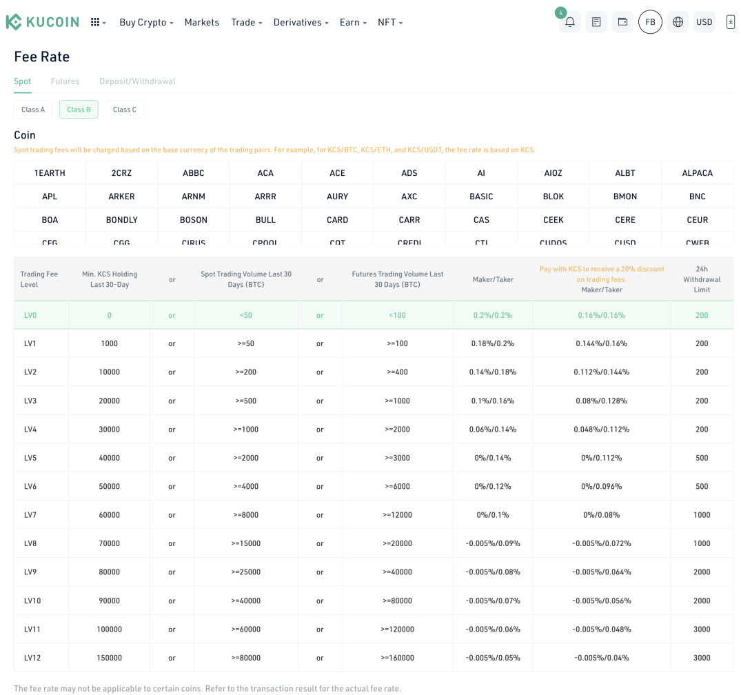 KuCoin Trading Fee Structure