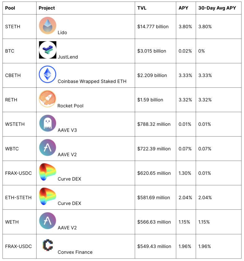 Crypto Liquidity Pools