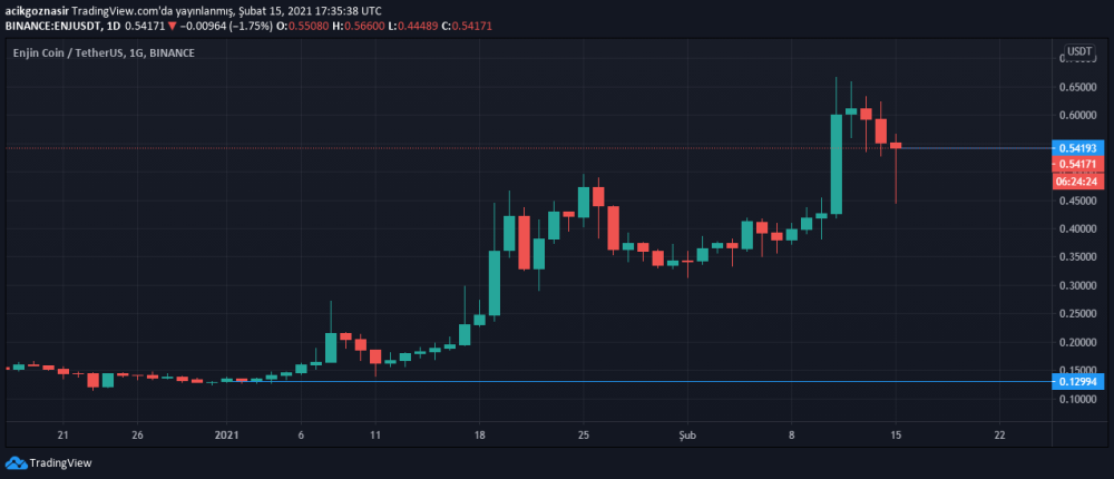 enj