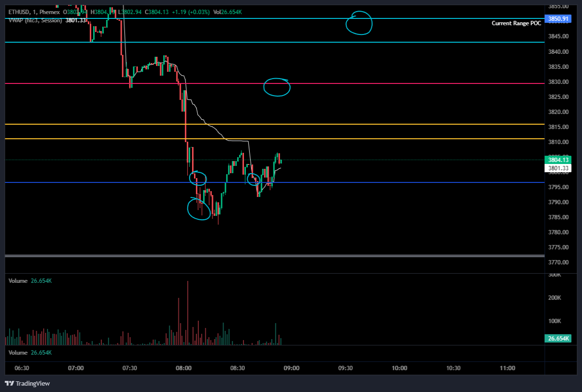 ETH Market Entry.