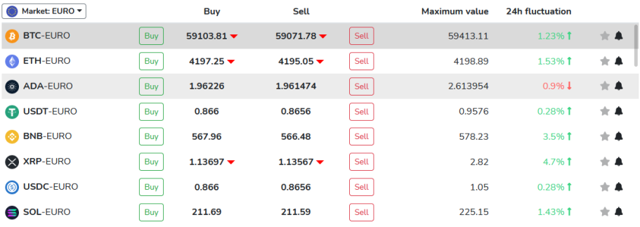 Tradesilvania Cryptocurrencies list