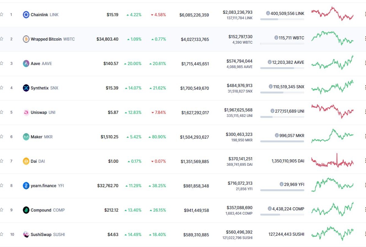 defi tokens