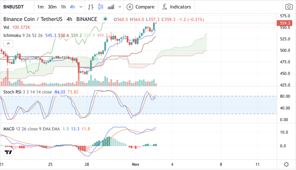 BNB_11_2