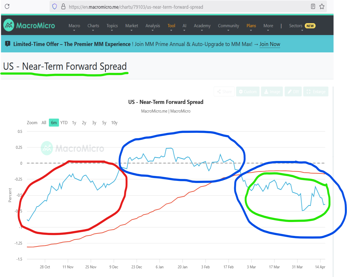 near term forward spread