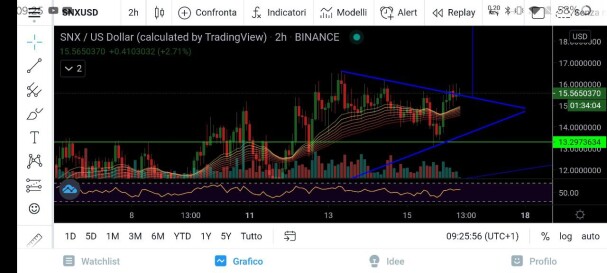 SNX/USD