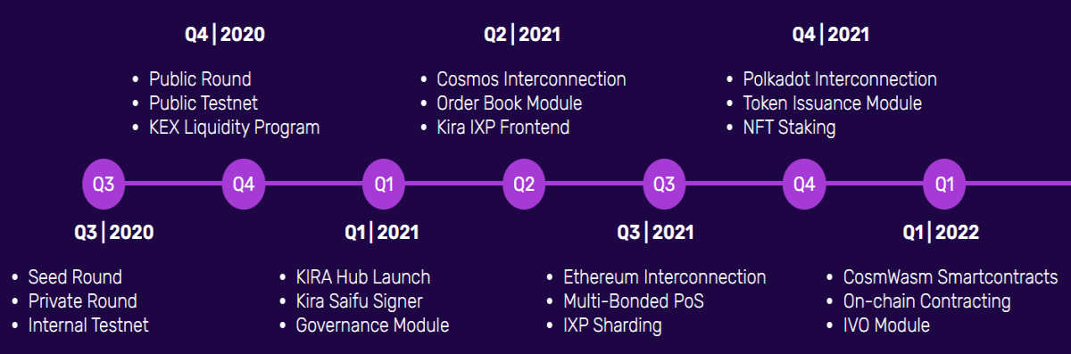 Kira roadmap
