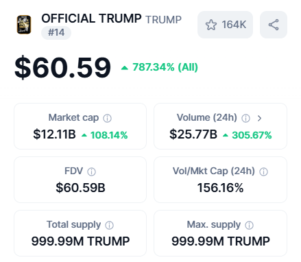 Token Price
