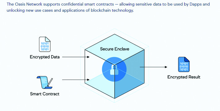 protocol