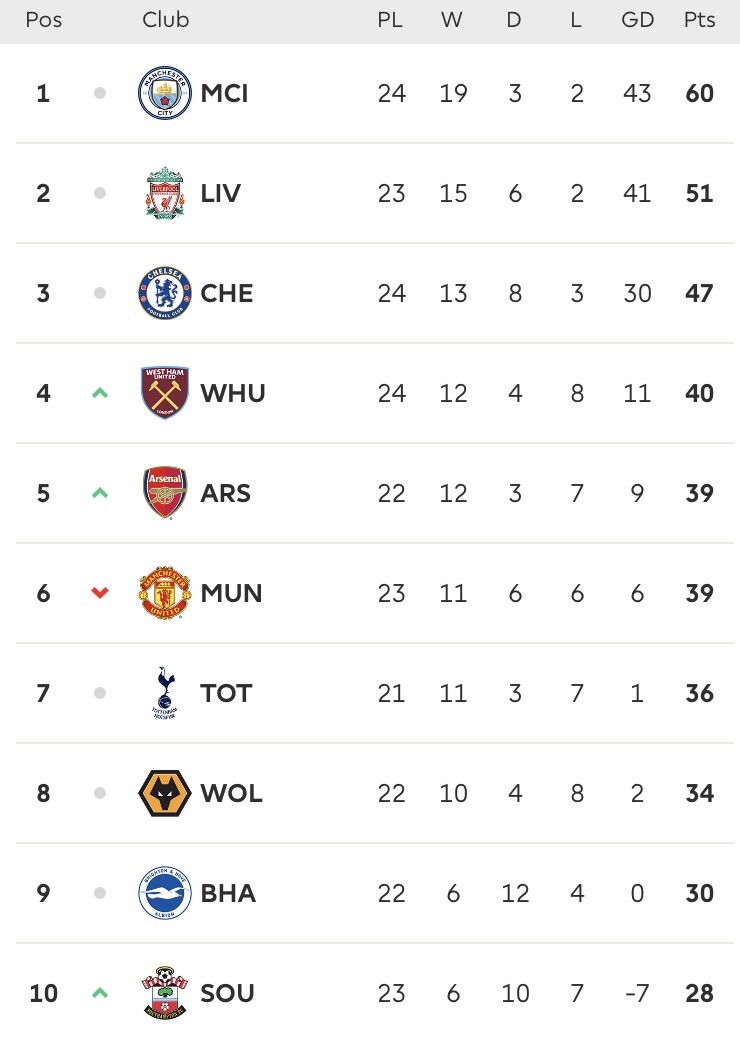 Top