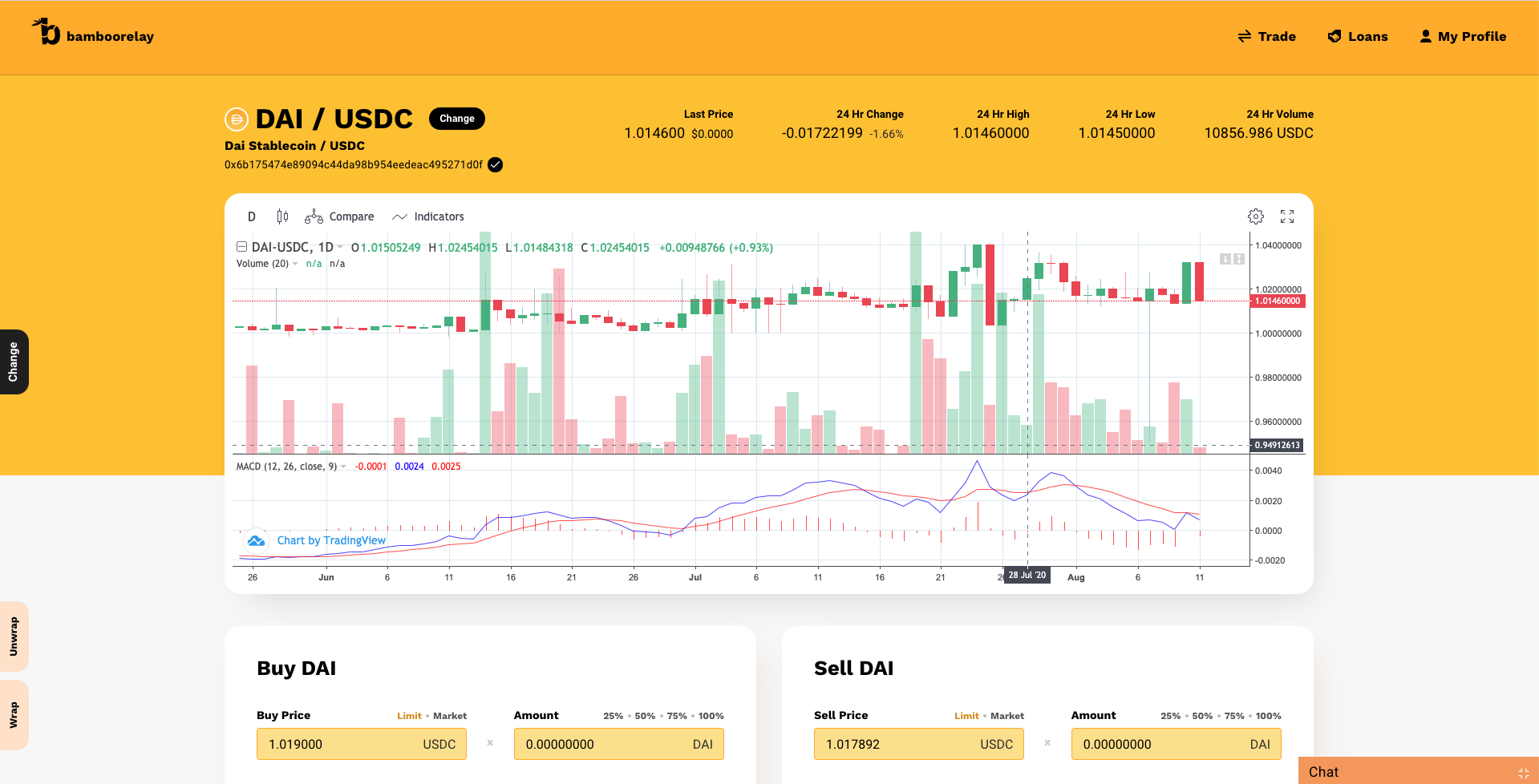 Full List of DeFi Interfaces