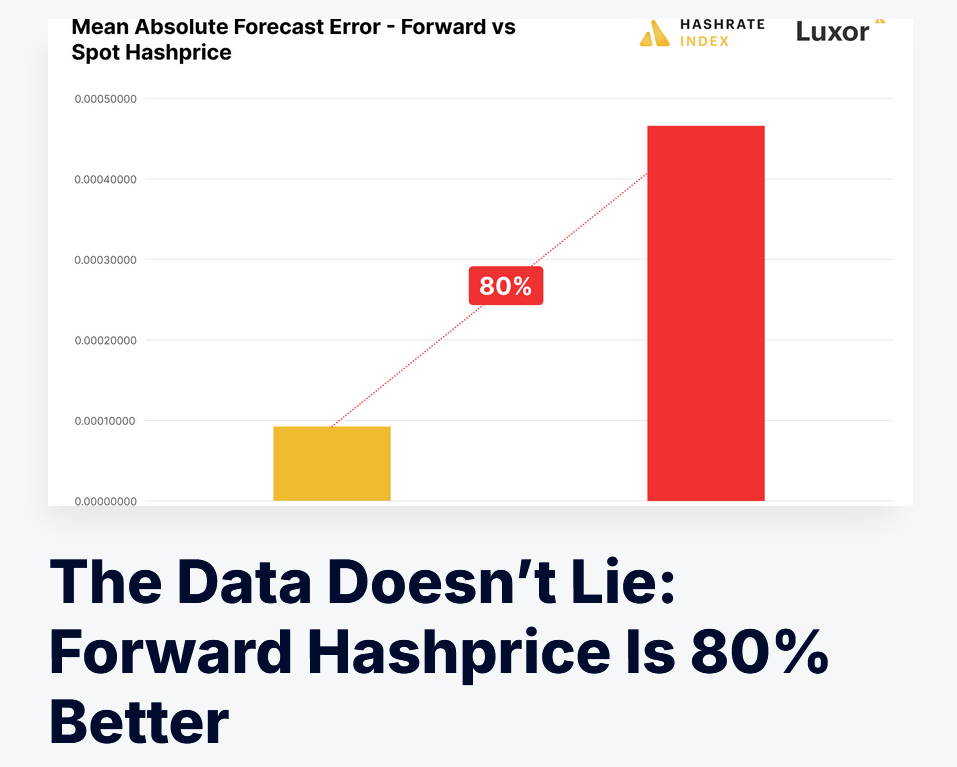 forward hashrate luxor