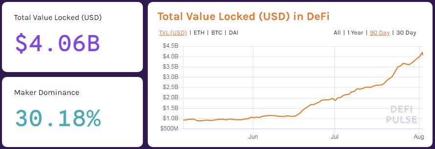 defipulse.com chart