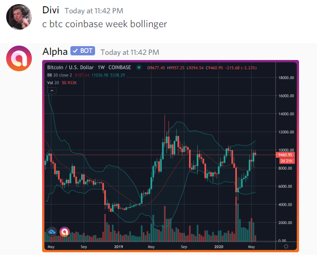 Bitcoin Weekly Chart - Bollinger Bands