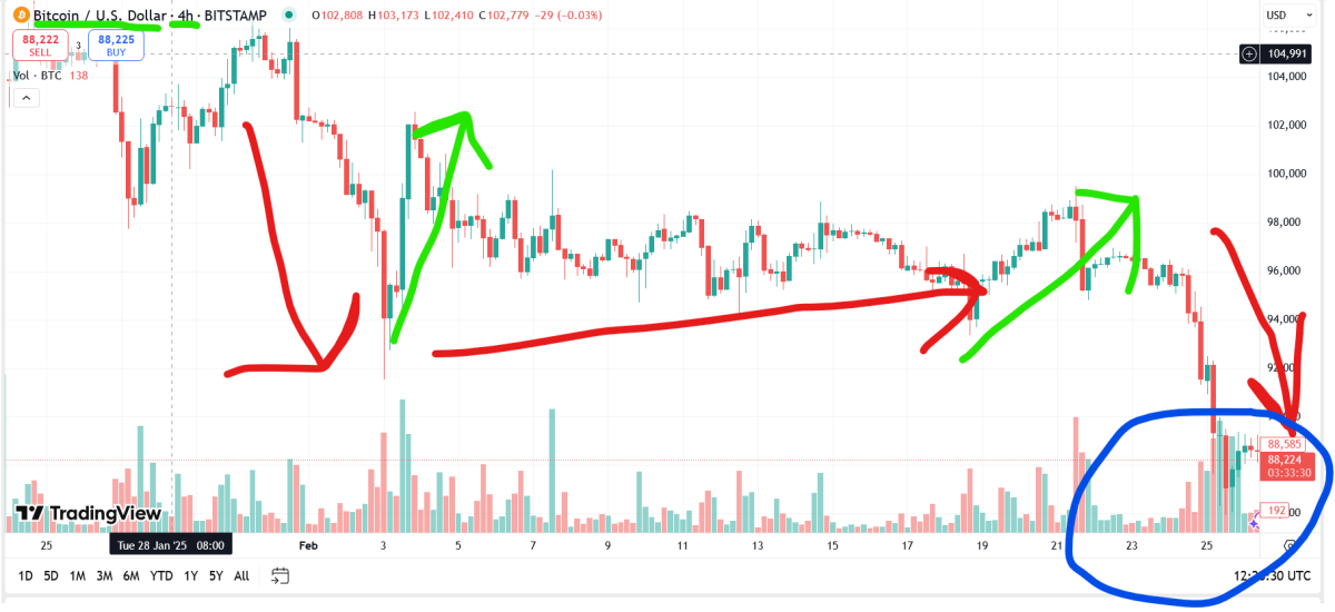 bitcoin correction