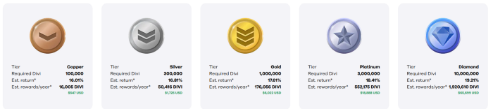 How can DIVI work for you? — For Passive Income!  I spoke about Masternodes above — that is how you get your passive income. You will need some upfront capital or trade other cryptocurrency for Divi to start. Starting at 100,000 Divi you can create a masternode and start getting passive income. This can be done on both the desktop and mobile wallets. The current estimated APY% goes from 16.01% to 19.21% depending on your node size. This is amazing returns year over year. Much better then a lot of staking coins available on the market. See screen shot below for more details.
