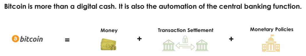 bitcoin function