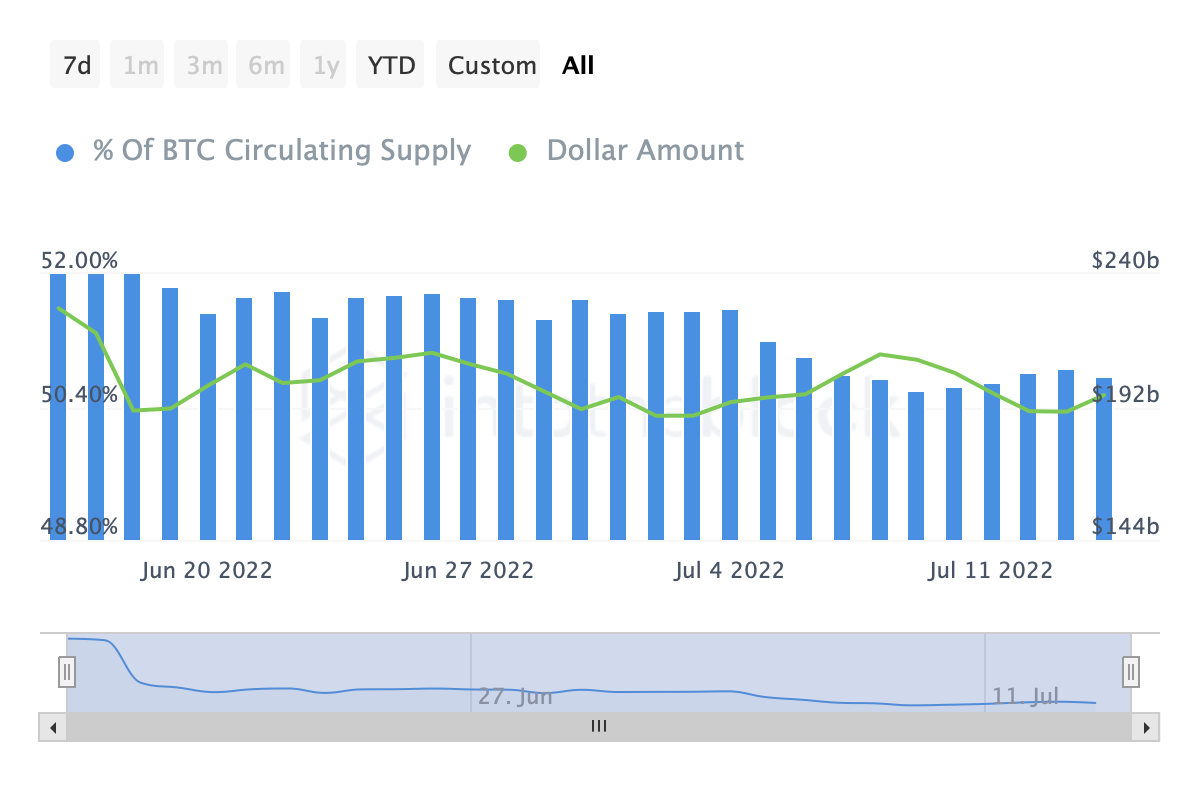 DeFi Coins
