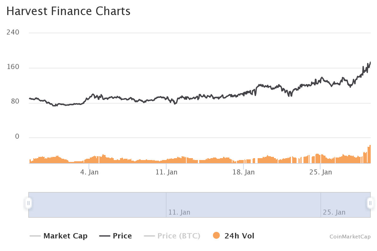 FARM token price