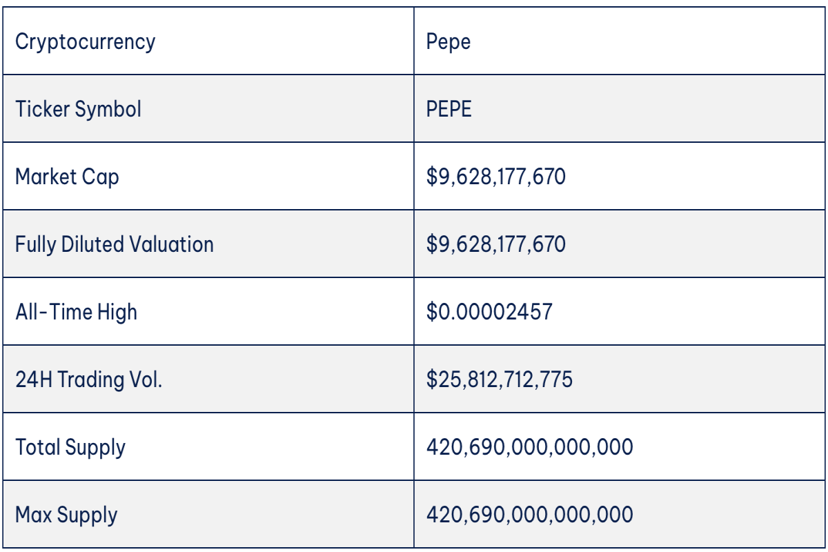 pepe coin overview