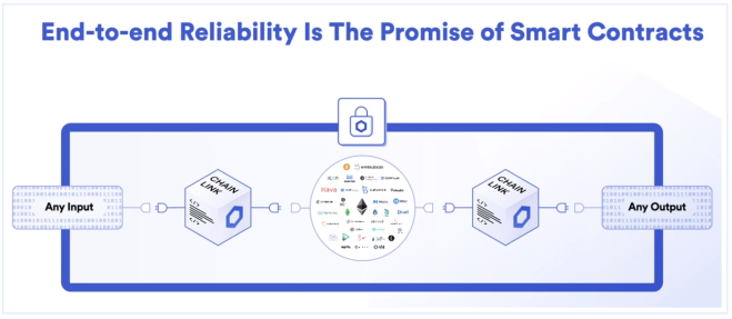 Chainlink Clarity Solution
